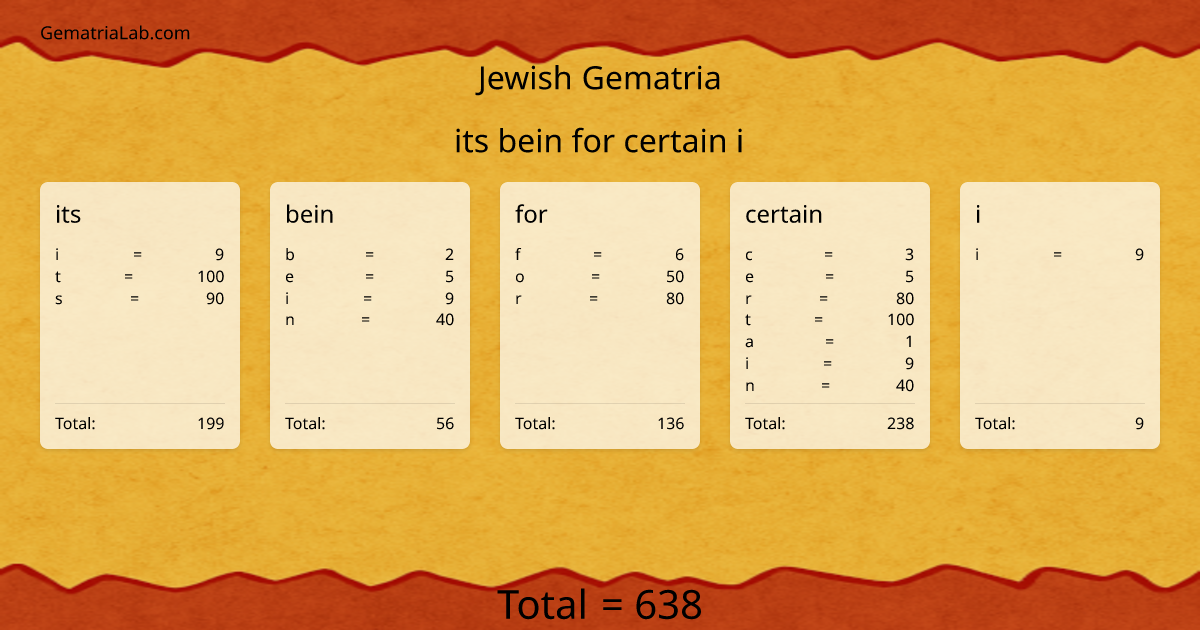 its bein for certain i in jewish Gematria